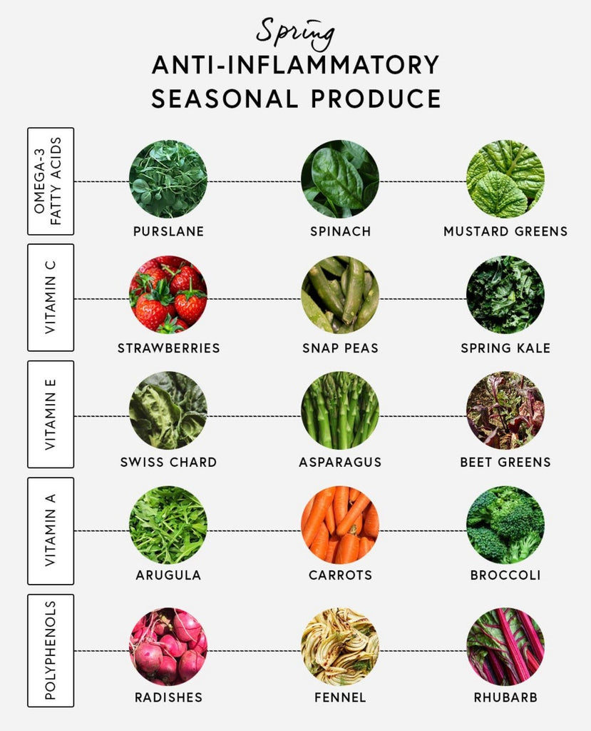 Foods that are anti-inflammatory and will help to clear skin list