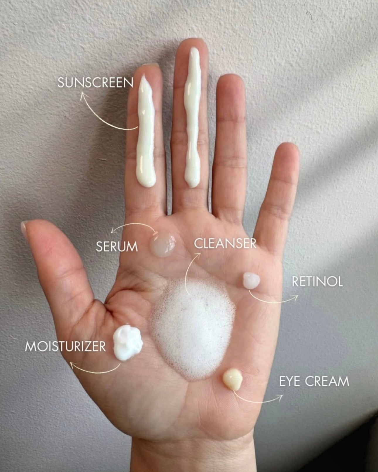 How Much Is Too Much? The Skincare Dosage Guide.